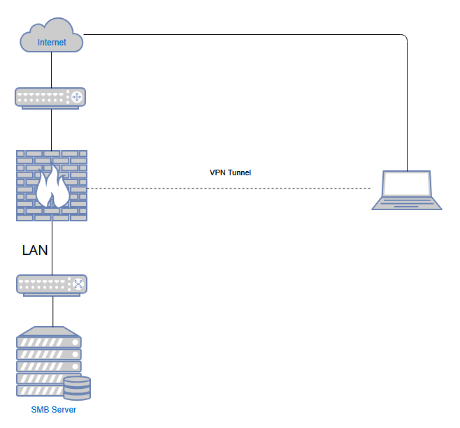 Network Topology